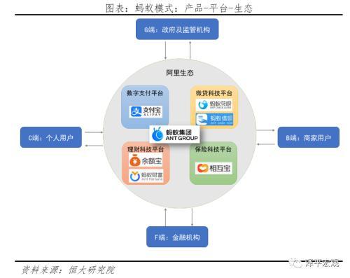 任泽平解码蚂蚁:如何成为全球最大独角兽